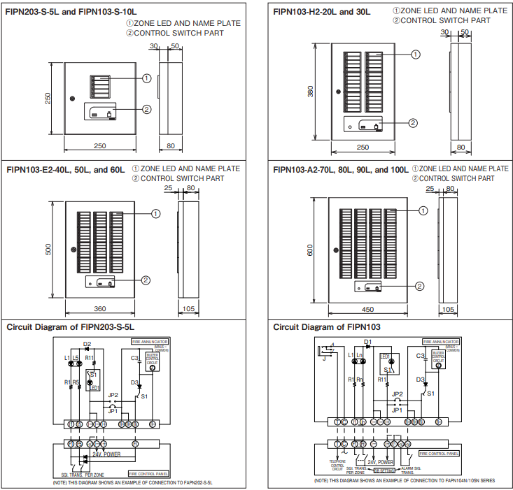 FIPN Series