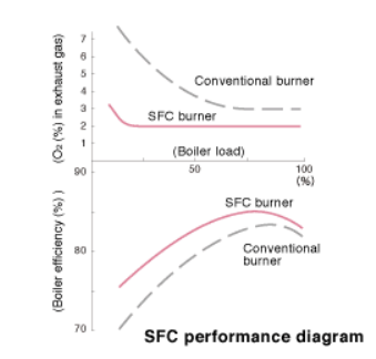 SFC