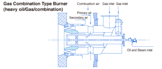 SFD-GAS