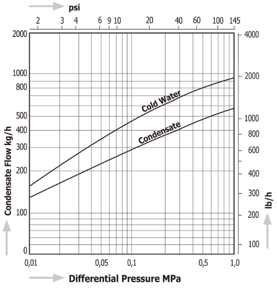 DL1