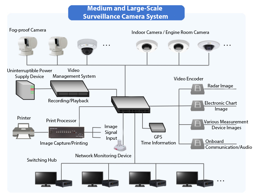 Surveillance Camera