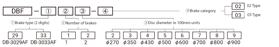 DBF PAC Series