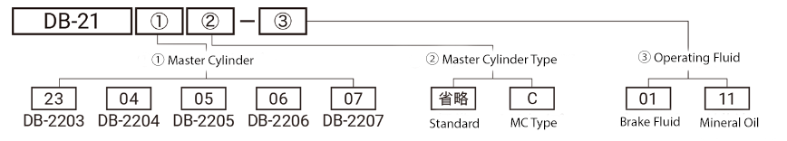 DB-2123