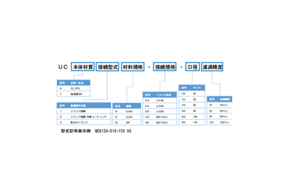 Niikura Kogyo UC61S4 Series Single bucket strainer