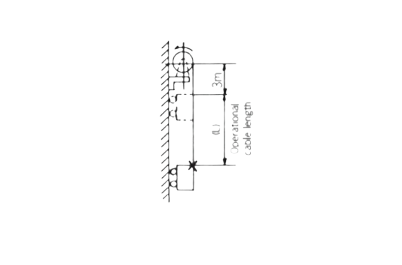 ENDO KOGYO CRH Spring Type Cable Reel