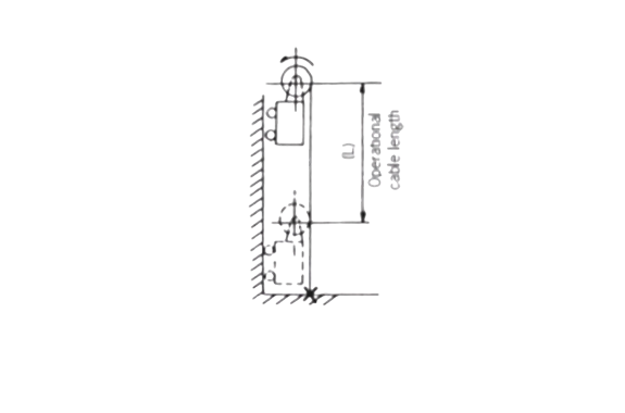 ENDO KOGYO CRH Spring Type Cable Reel