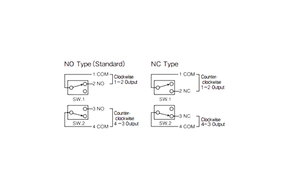 KONAN TA2-SB2 Limit Switch Box (Made of Aluminum)