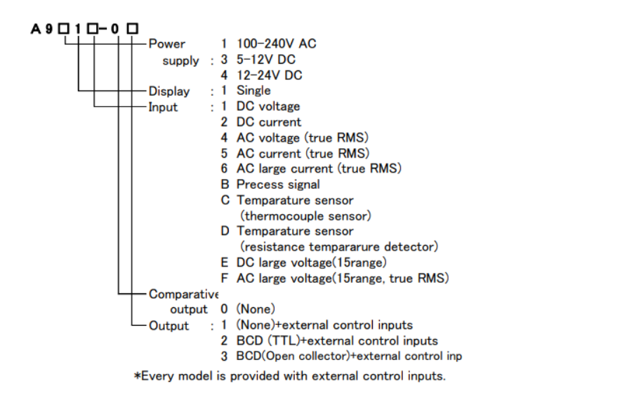 A9000 Series A9-12