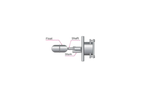 NOHKEN INC FM Magnetic Level Switch
