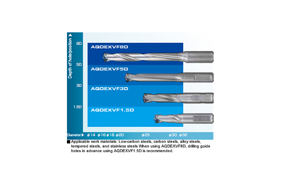Nachi AQUA EX VF Series Drill