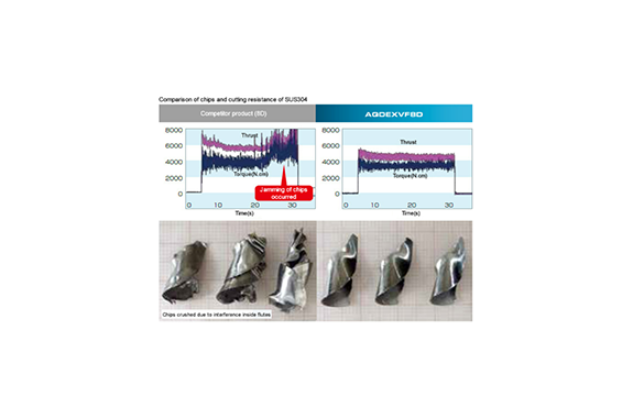 Nachi AQUA EX VF Series Drill