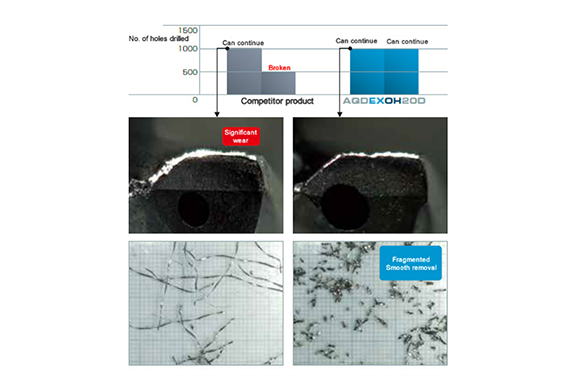 Nachi AQUA EX Drill Oil-Hole