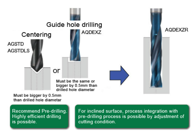 Nachi AQUA Drill EX FLAT Regular / Long Shank