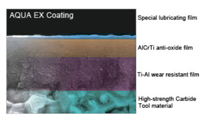 Nachi AQUA Drill EX for Nickel Alloy