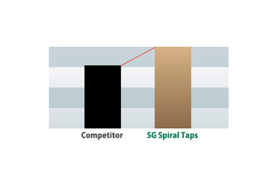 Nachi SG Spiral Taps