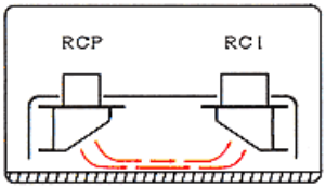 RCP & RCI Series