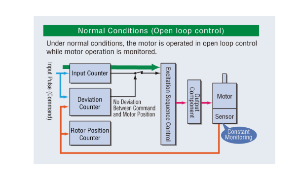 Orientalmotor AR Series ASTEP