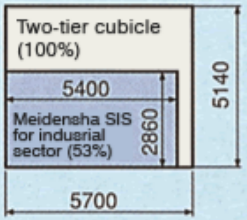 MEIDENSHA