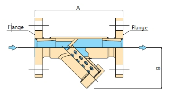 Flange Type 
