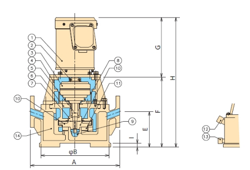 Liquid-end parts specifications