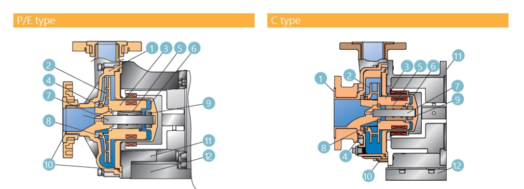 Liquid-end parts specifications