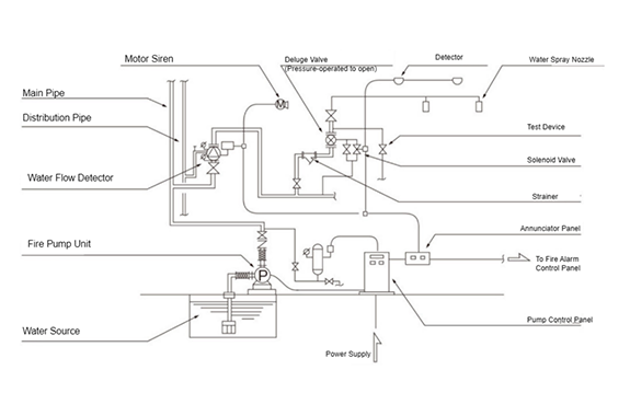 Yamato Protec Drencher Equipment Product Overview
