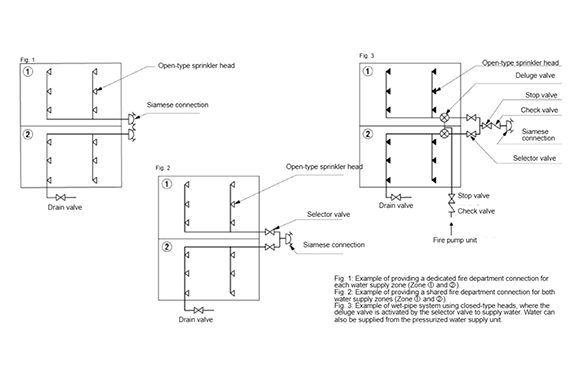 Yamato Protec Linked Sprinkler System Product Overview
