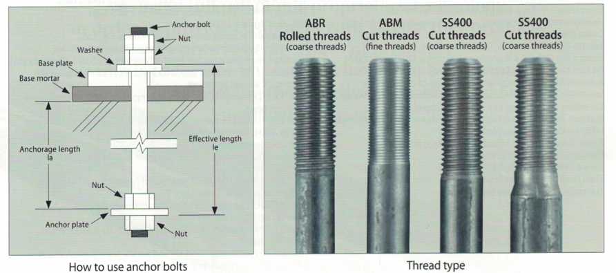 Washer перевод. Anchor Bolt m56. Anchor Bolt b300 1/2 дюйма. Anchor Bolt Cages. Anchor Bolt in Europe Standard.