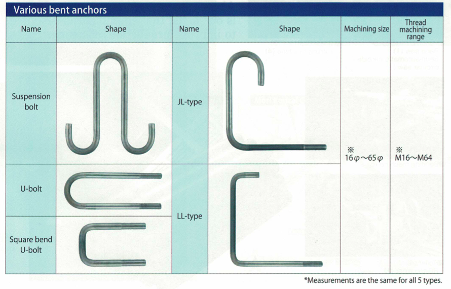 anchor-6