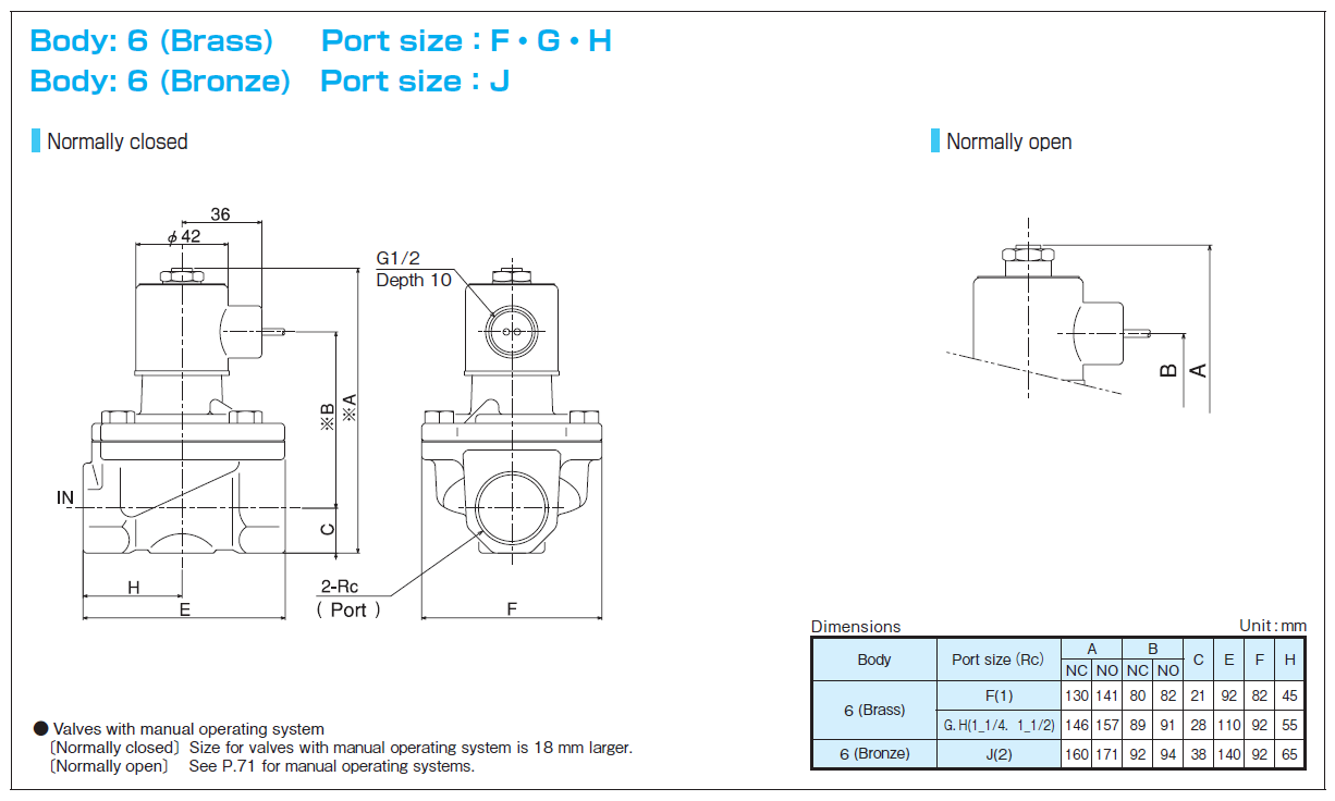 YS211/YS212