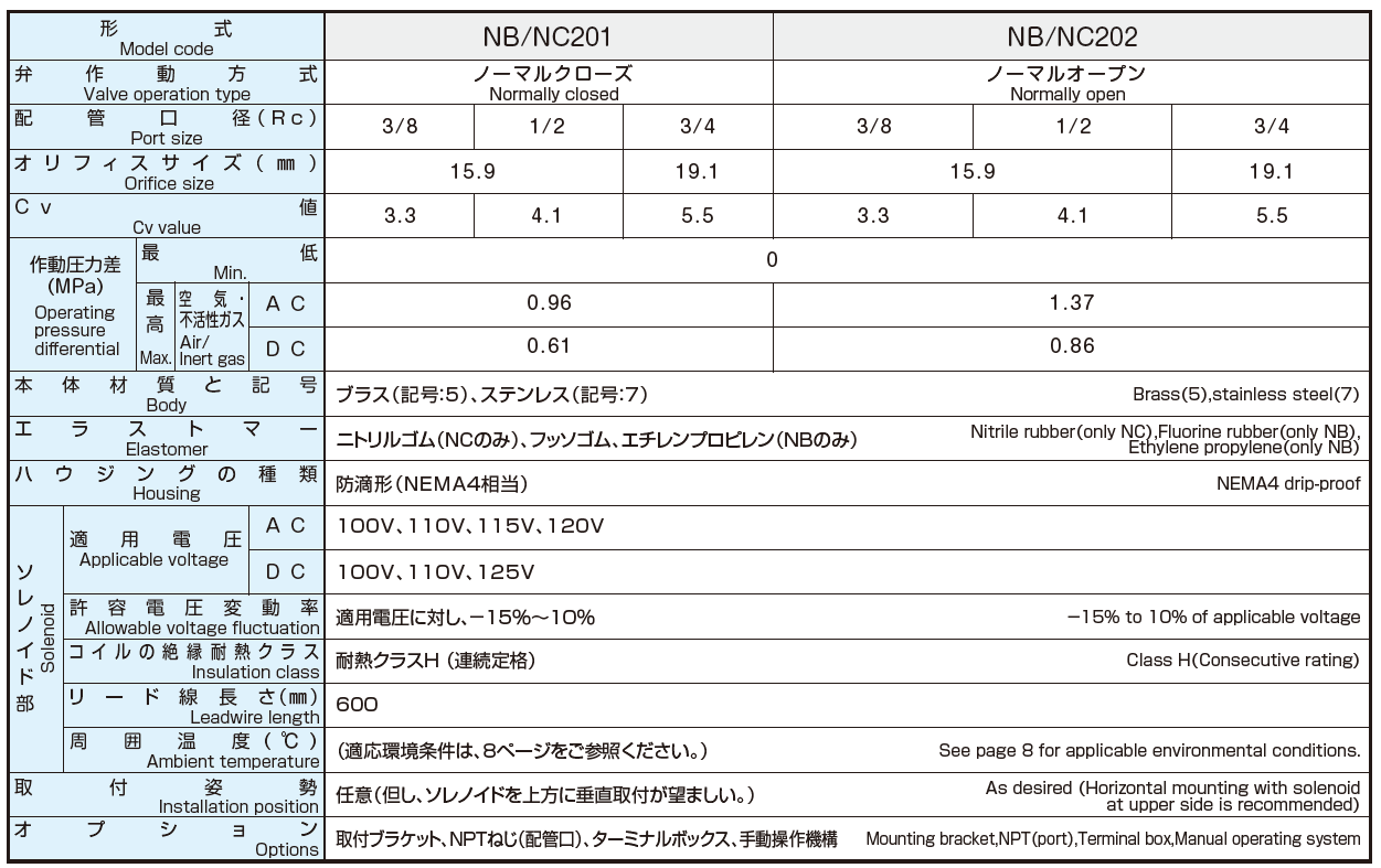 NB/NC201/ NB/NC202