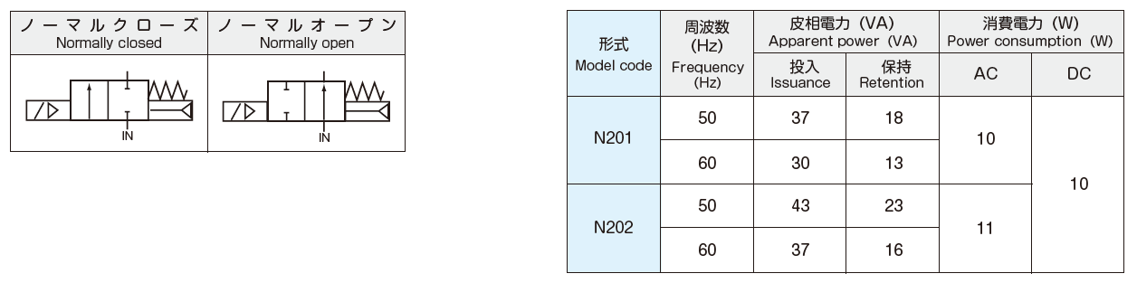 NB/NC201/ NB/NC202