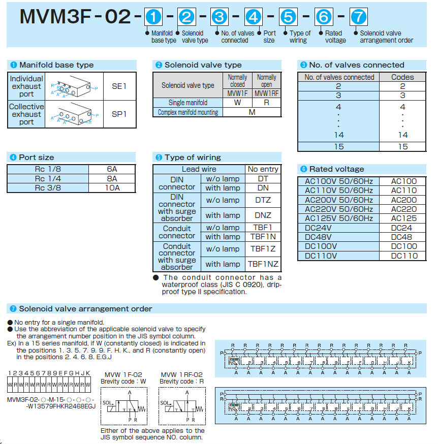 MVM3F