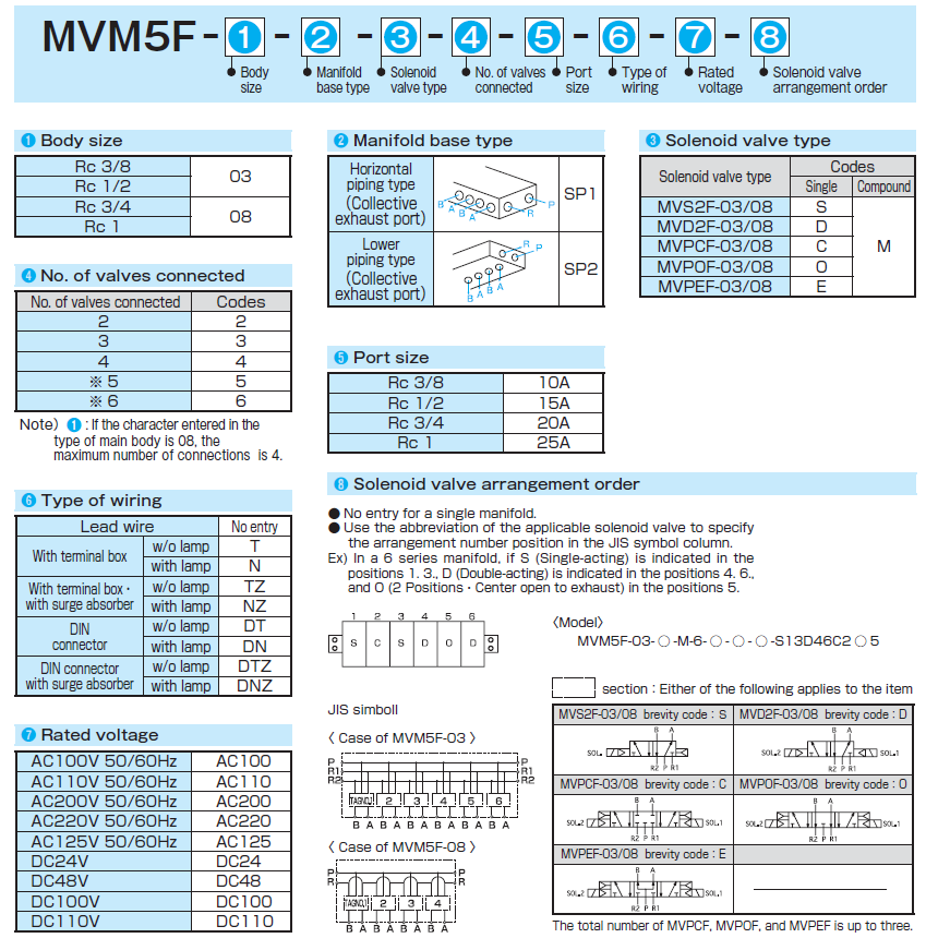 MVM5F Series