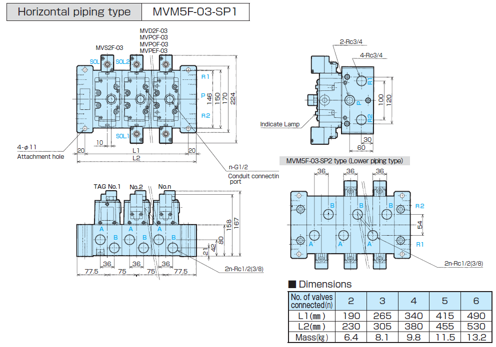 MVM5F Series