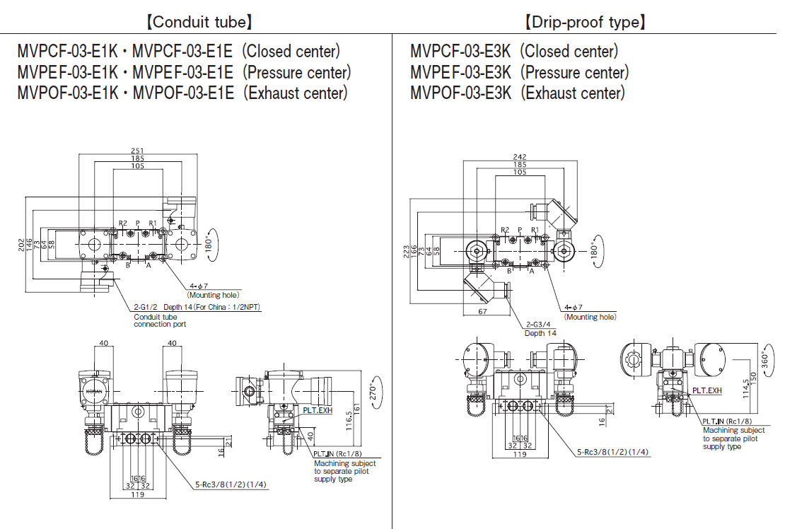 MVPCF/EF/OF・MVPCN/EN/ON