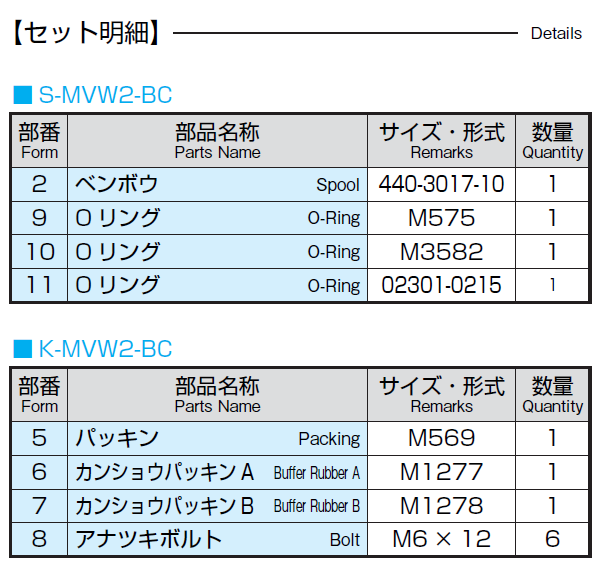 MVW2 