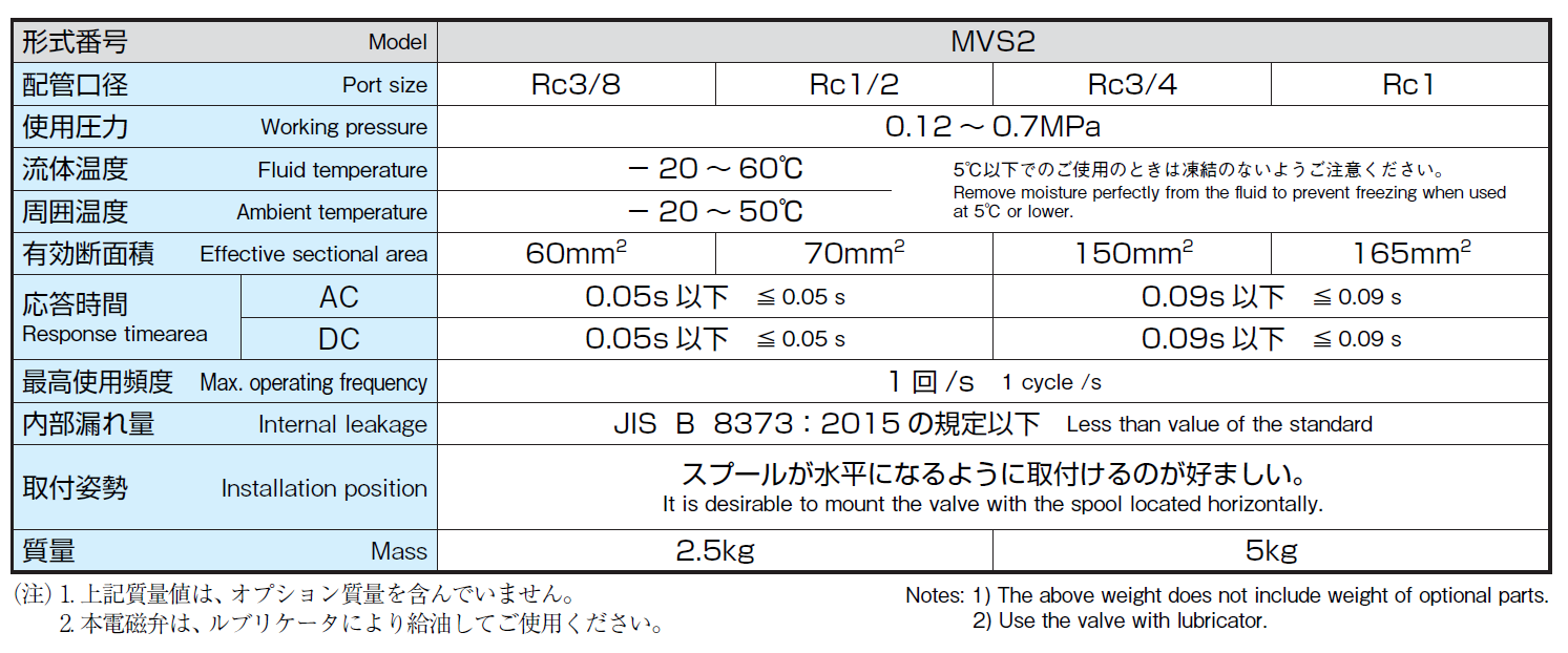 MVS2 