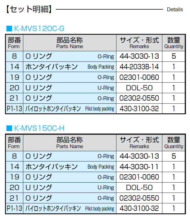 MVD120C/MVD150C