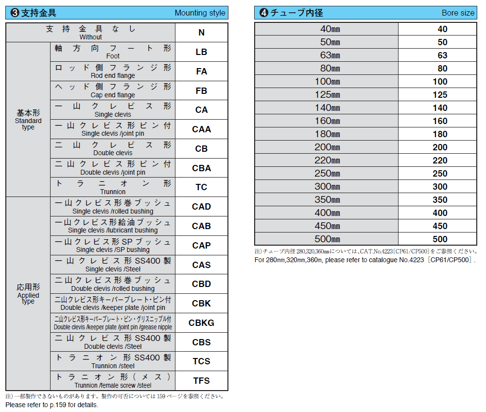 CP611/CP611H/CP611S2/CP611S2H