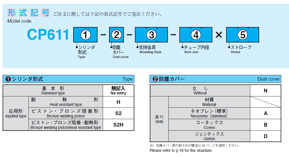 CP611/CP611H/CP611S2/CP611S2H