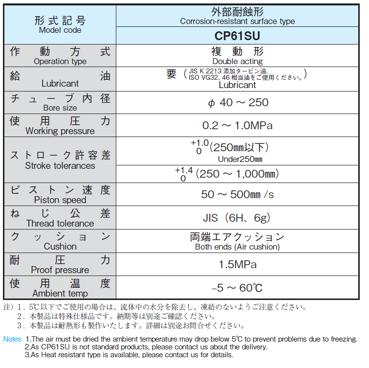 CP61SU 