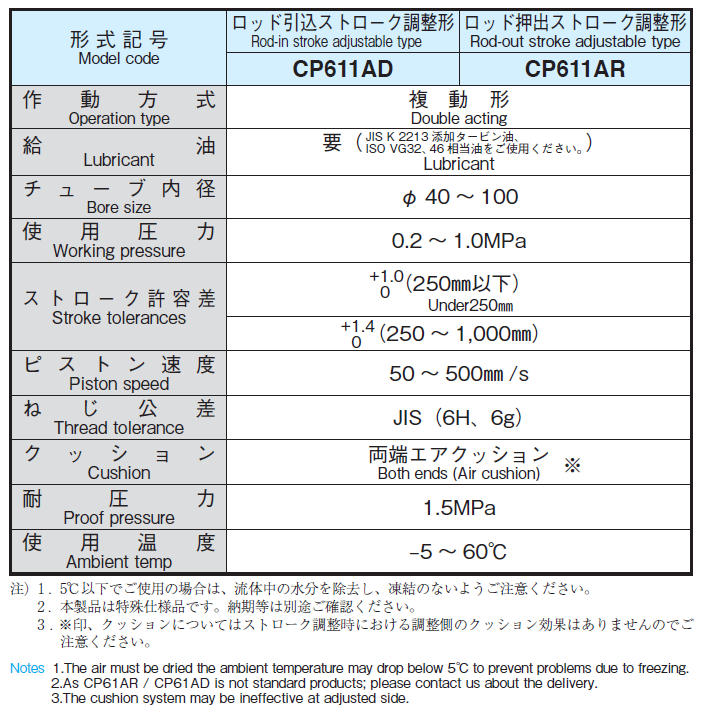 CP611AD/AR