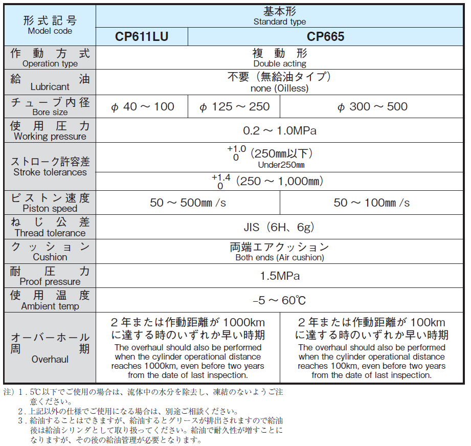 CP611LU/CP665