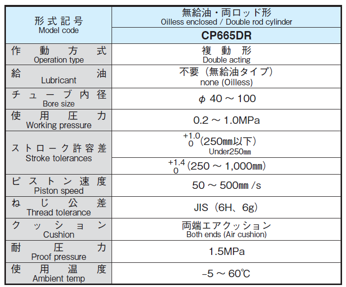 CP665DR 