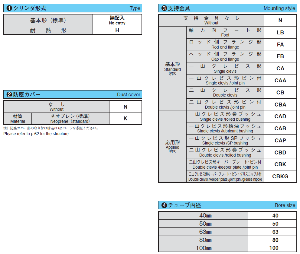 CP6810/CP6820