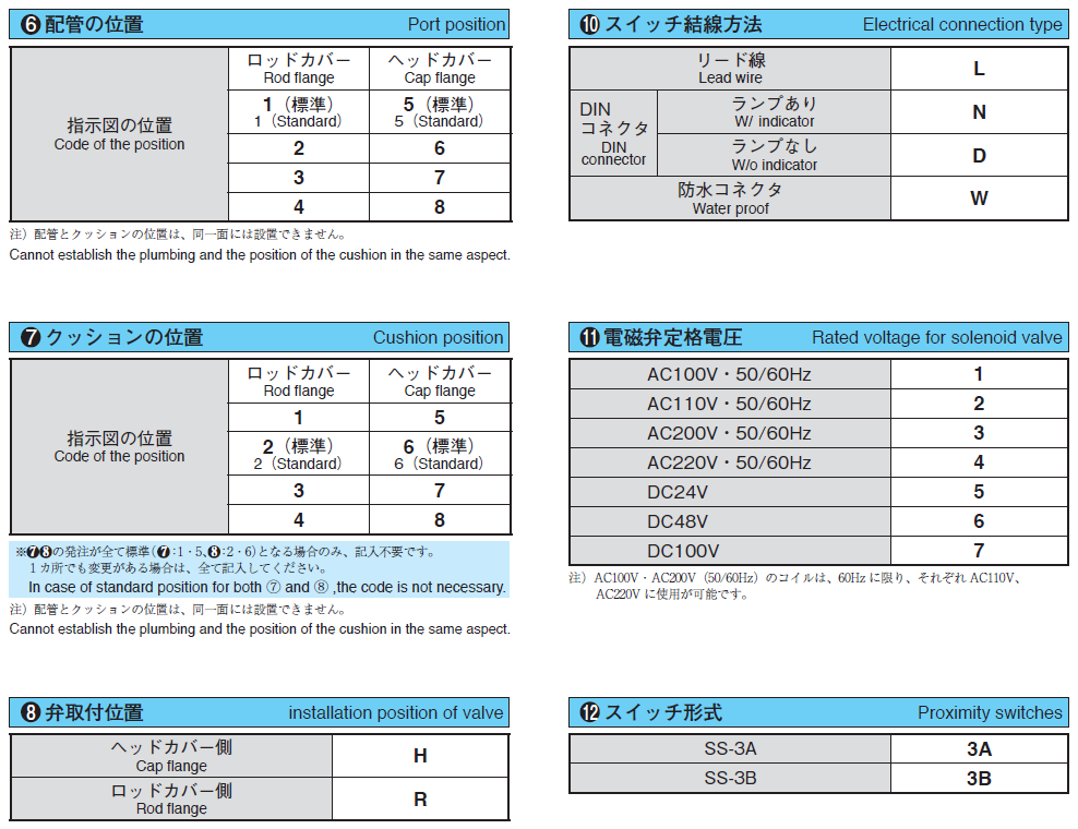 MS6810/MS6820