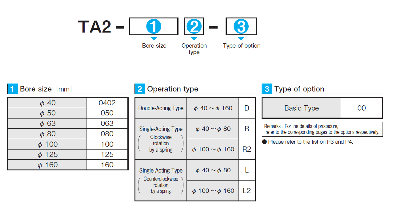 TA2 