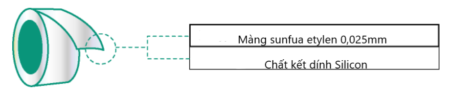 480 #25 Một băng cách điện có đặc tính tự nóng chảy.