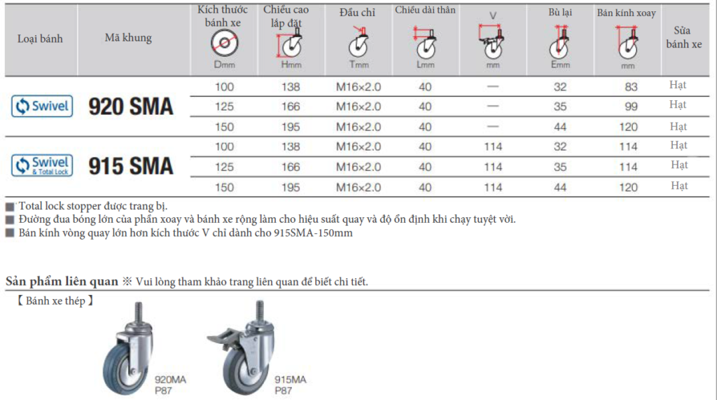 Hammer Caster 920 SMA/915 SMA 100150mm Bánh Xe Nhỏ Hammer Caster 920